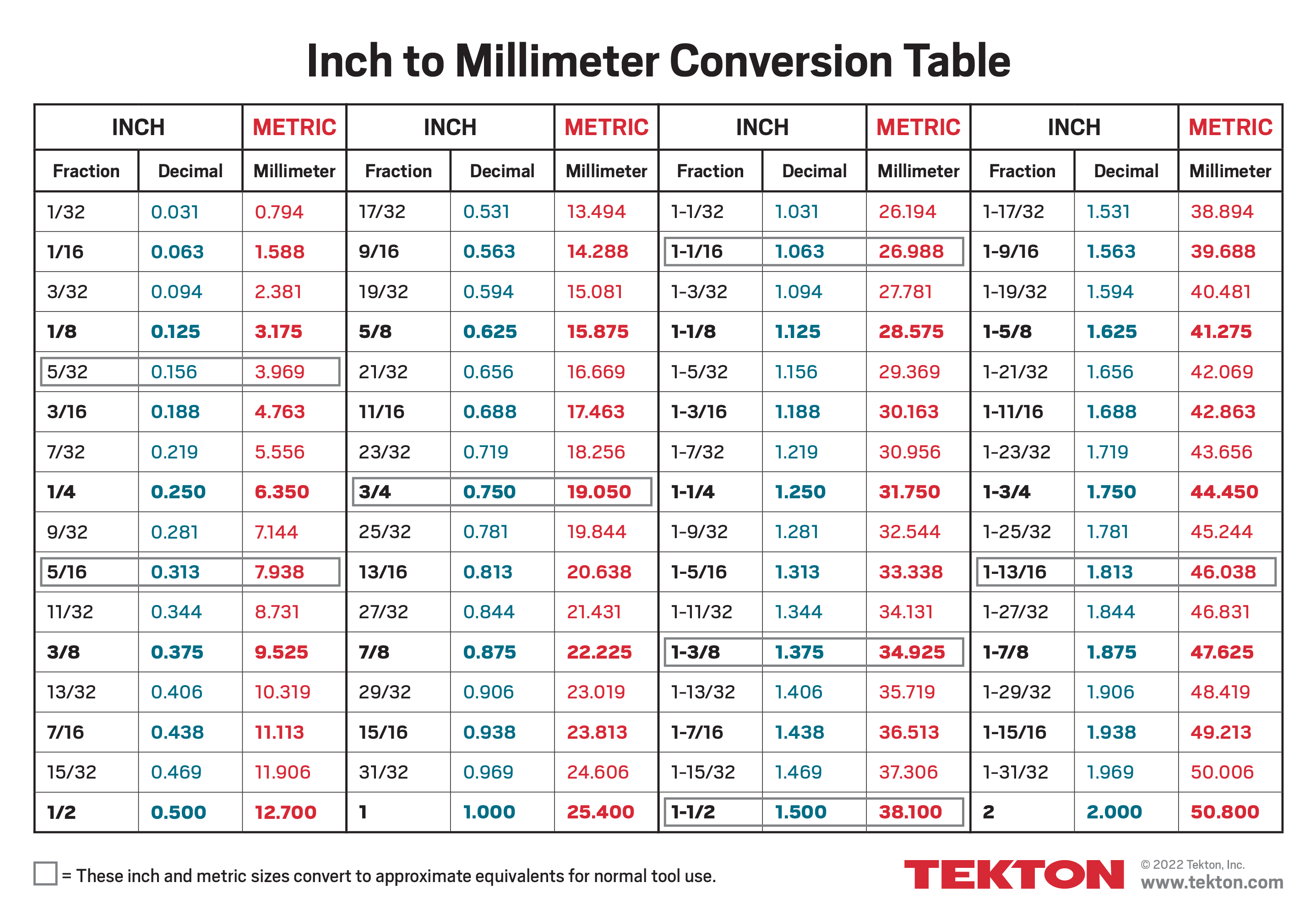 Conversion Chart Inches To Mm