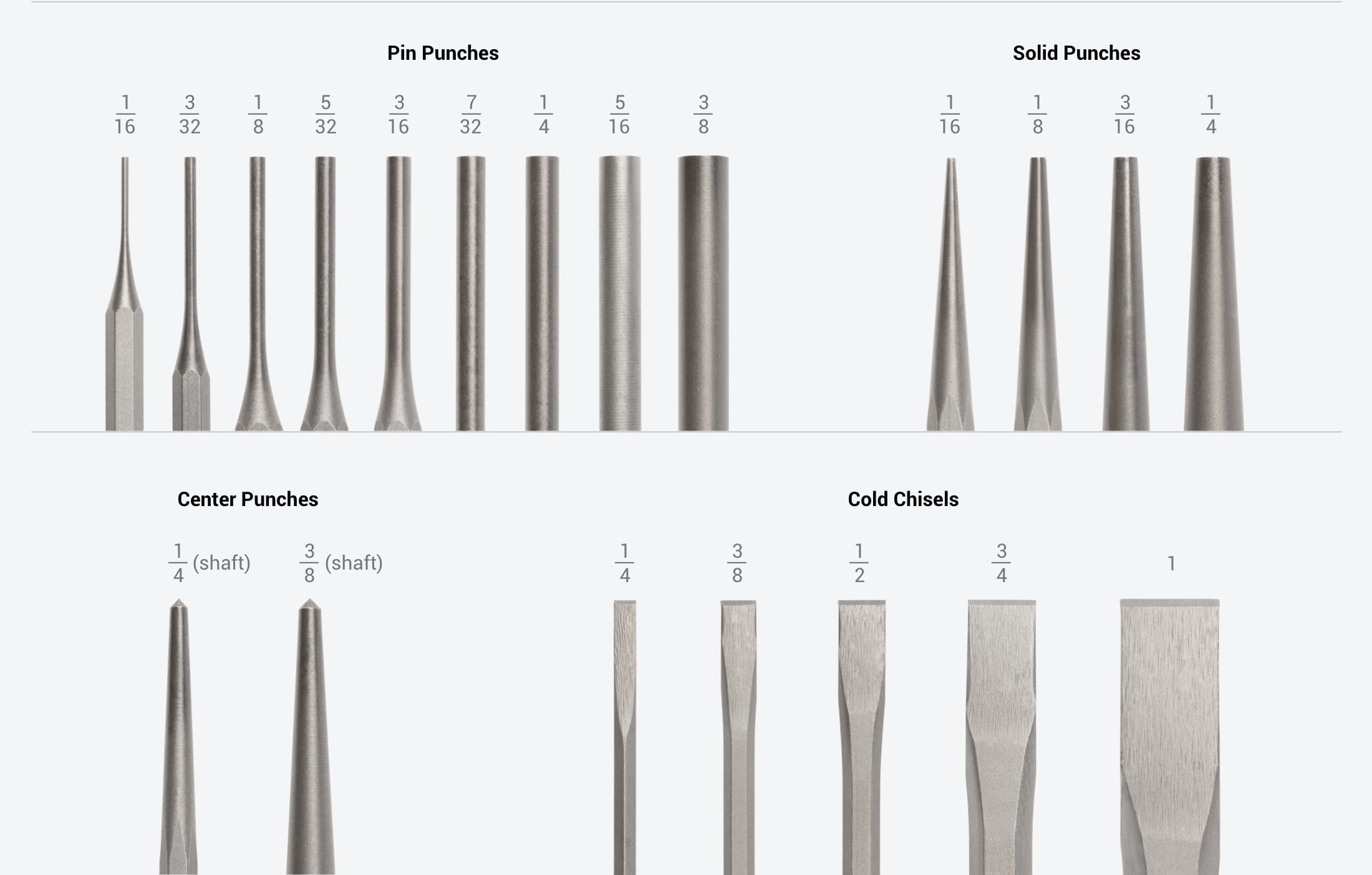 TEKTON 20-Piece Punch and Chisel Set tips